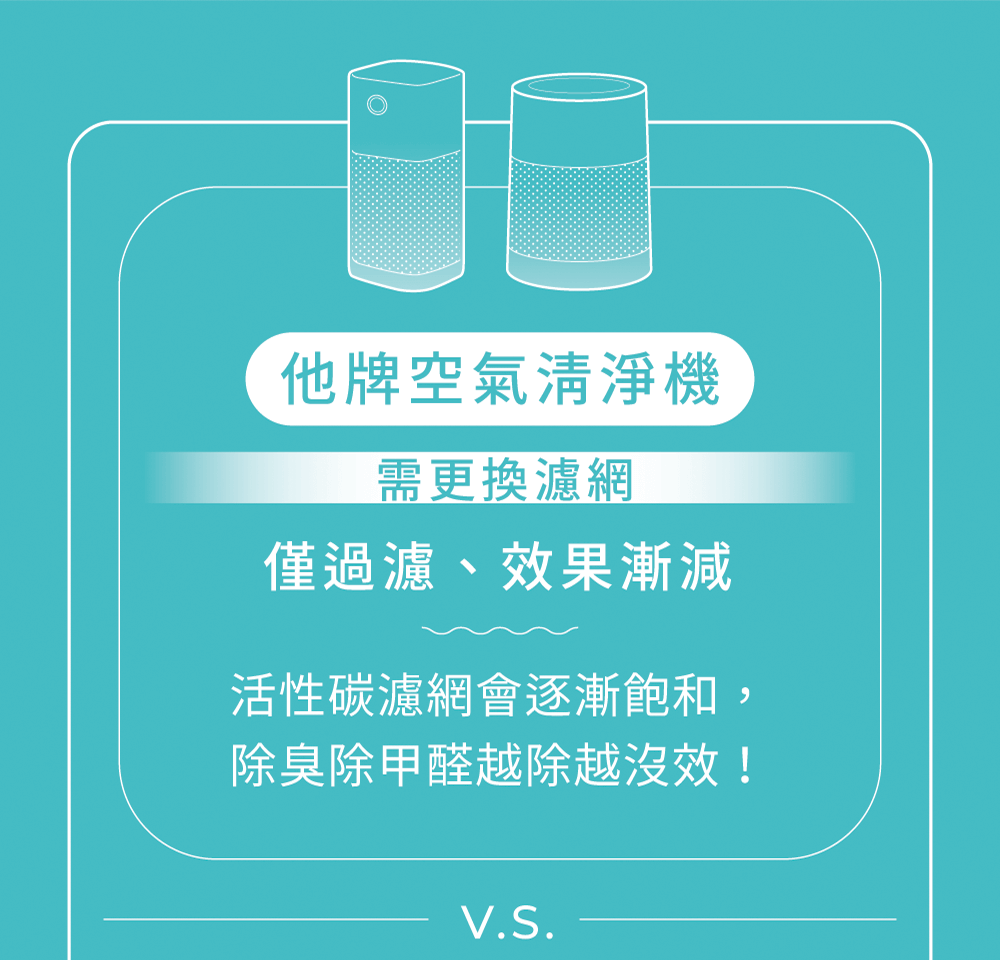 他牌清淨機需要更換濾網，效果漸減