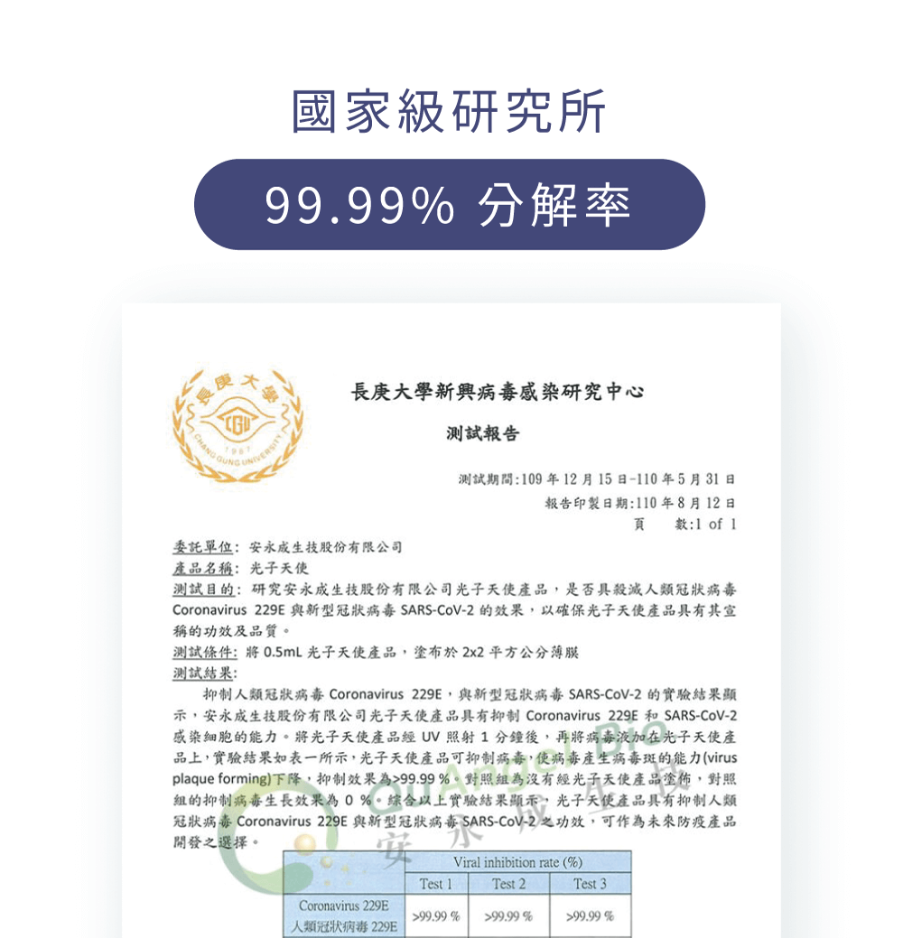 國家級研究所檢驗：99.9%分解率