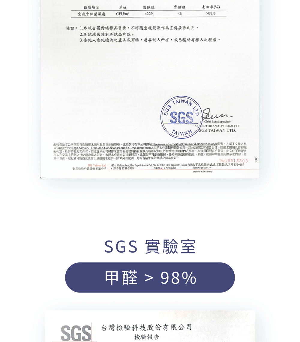 SGS檢驗：甲醛>98%去除